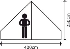 Bo-Camp Urban Outdoor Streeterville Bell Tent - 6 Persoons 23 Bo-Camp Urban Outdoor Streeterville Bell Tent - 6 Persoons -Bo-Camp Winkel 900 1284 4472500 09